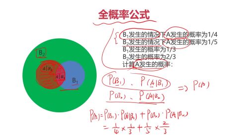 人工智能数学基础与Python实战 构建人工智能基础软件的开发路径