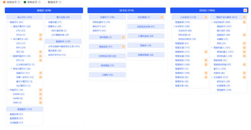 新生态 新动能 人工智能基础软件开发的产业格局分析