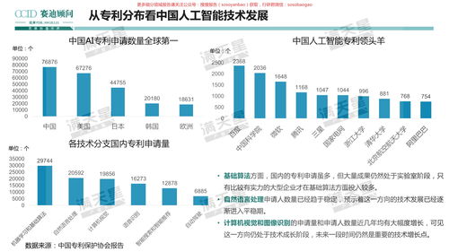 人工智能产业发展与创新趋势 聚焦基础软件开发的基石作用