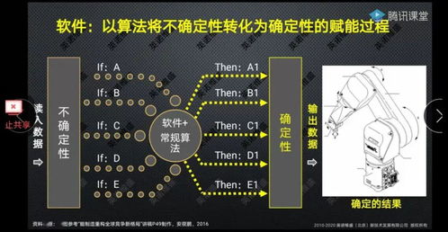 人工智能技术如何赋能企业创新发展 从研发到生产的融合之路